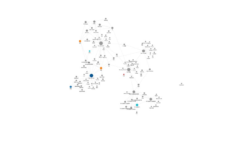 双链笔记怎么写啊！！！